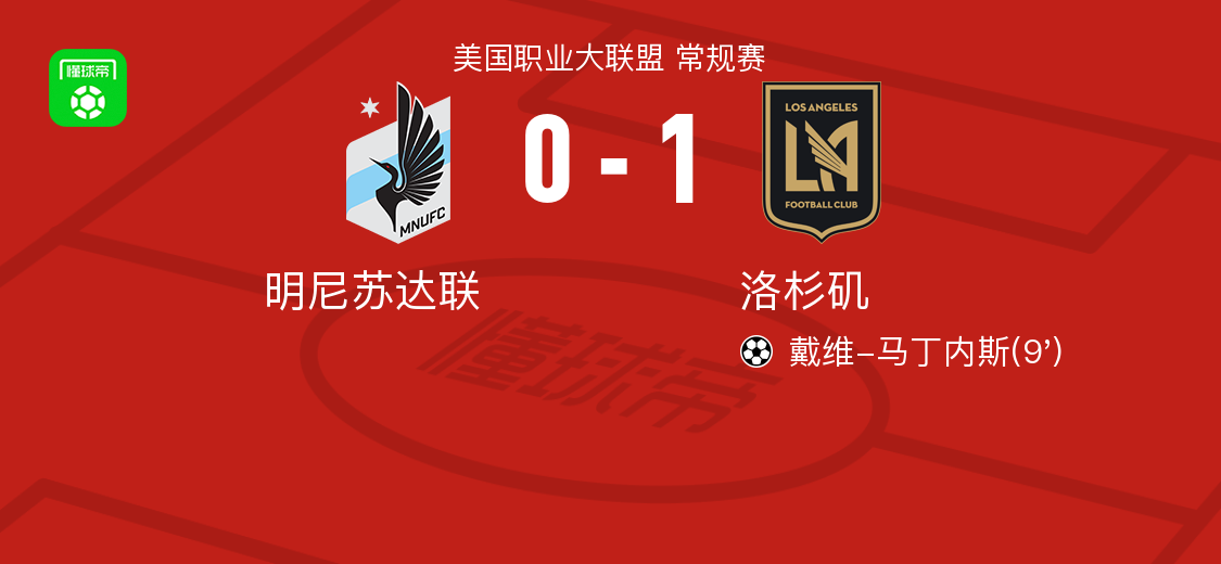 世界杯下载更新-洛杉矶1-0明尼苏达联,戴维-马丁内斯制胜
